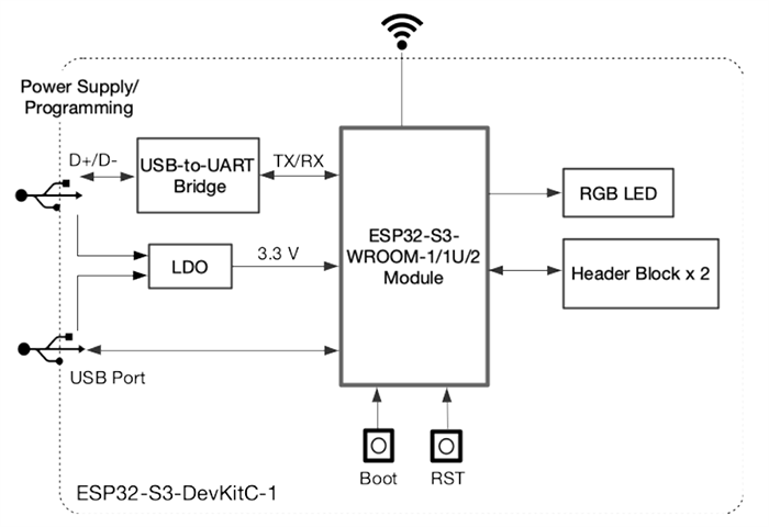 Block Diagram - Espressif Systems ESP32-S3-DevKitC-1 Development Kit